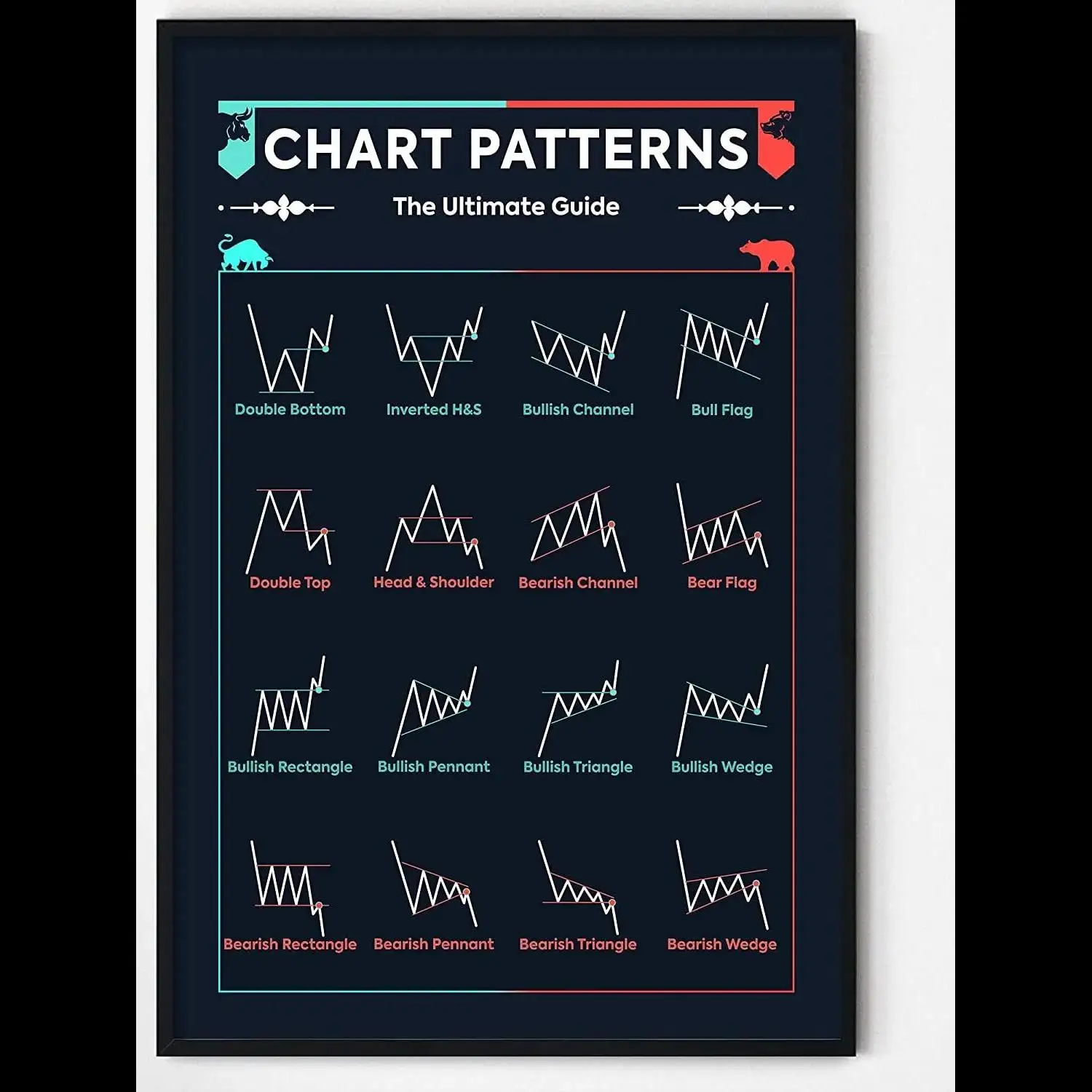 Stock Market Trading Chart Patterns Cheat Sheet - MOOG